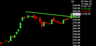 best online courses to learn stock market trading